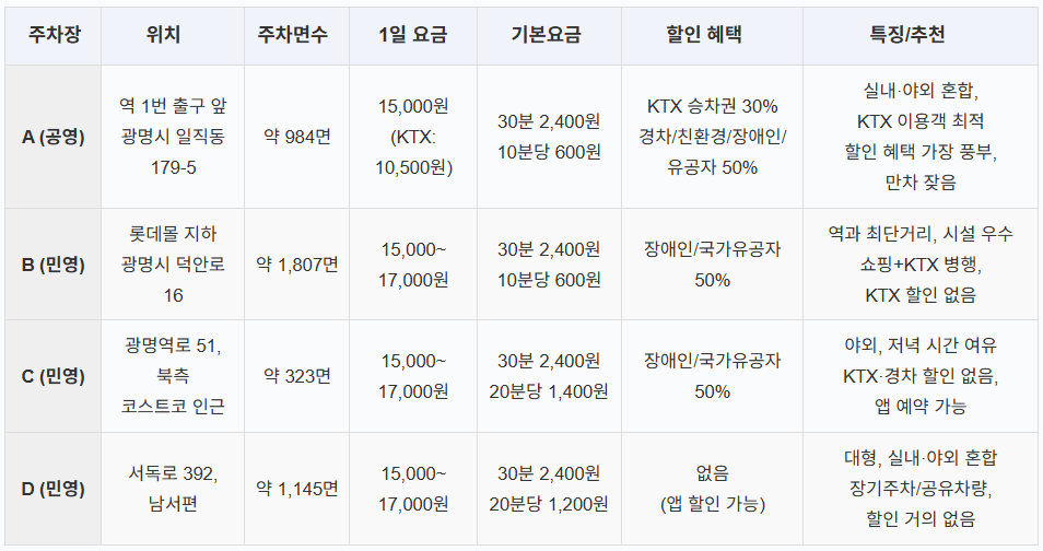 광명역 환승주차장 완벽 안내