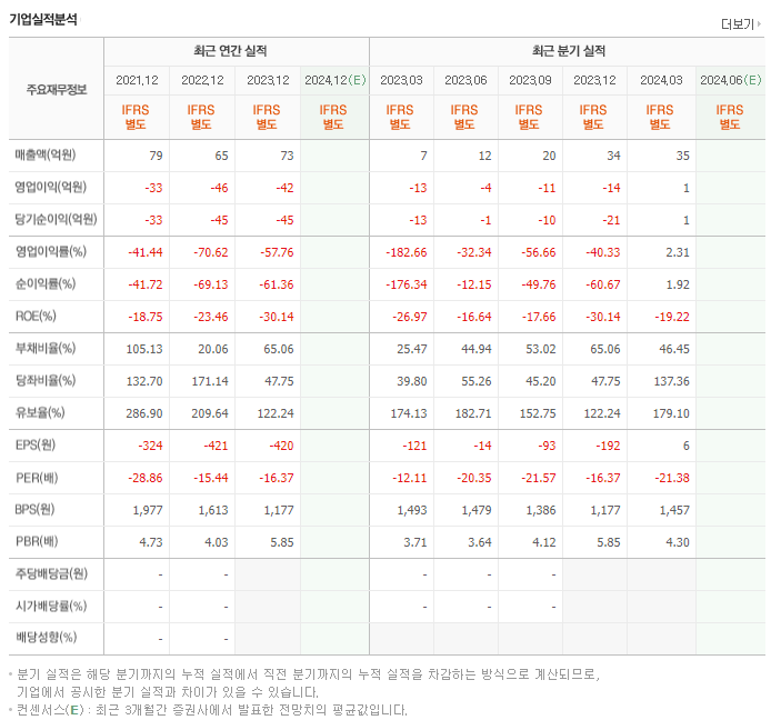 팬젠_실적