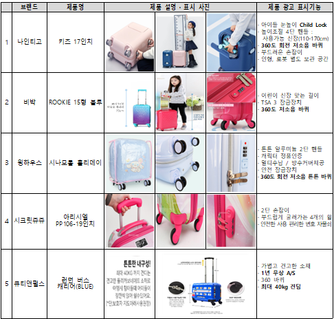 서울ywca 어린이용 캐리어 검사