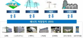 에너지저장장치 대장주 관련주 TOP5_21