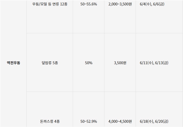 역전우동 할인내역