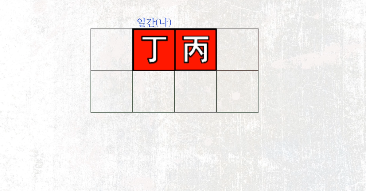 병정 조화