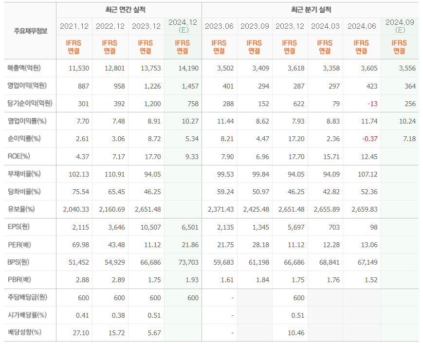 위고비 관련주 대웅제약 기업정보