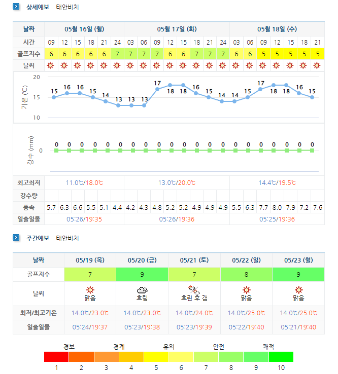 스톤비치CC-태안비치CC-날씨