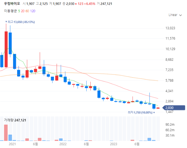 빈대항히스타민관련주대장주수혜주TOP5_우정바이오