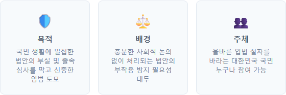 국민생활 법안의 졸속 입법 방지 청원 국민생활 법안의 졸속 입법 방지 청원 개요