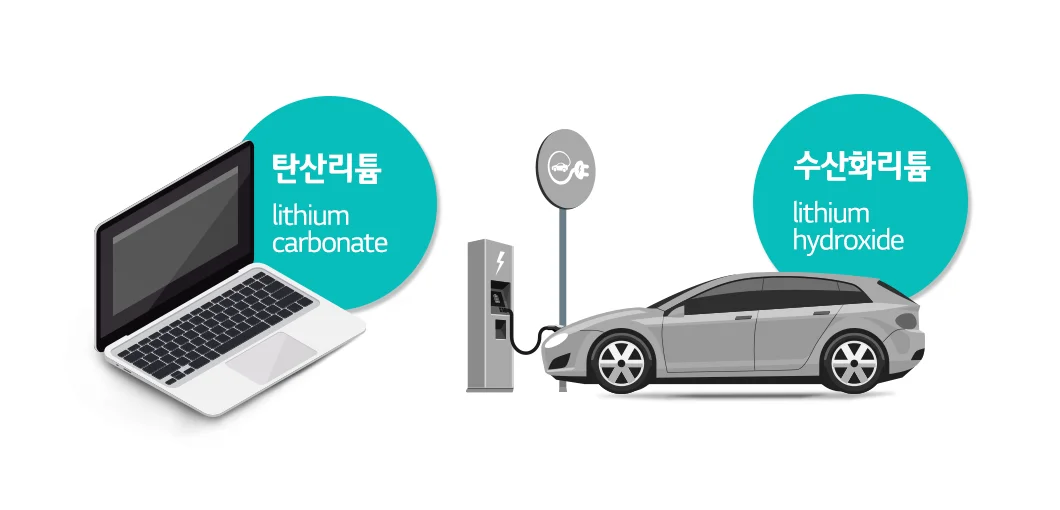 탄산리튬과수산화리튬