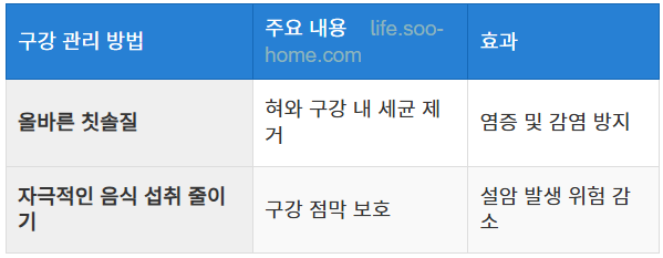 올바른 구강 관리 습관