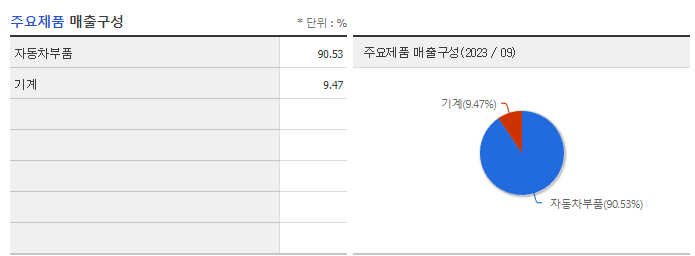현대위아_주요제품