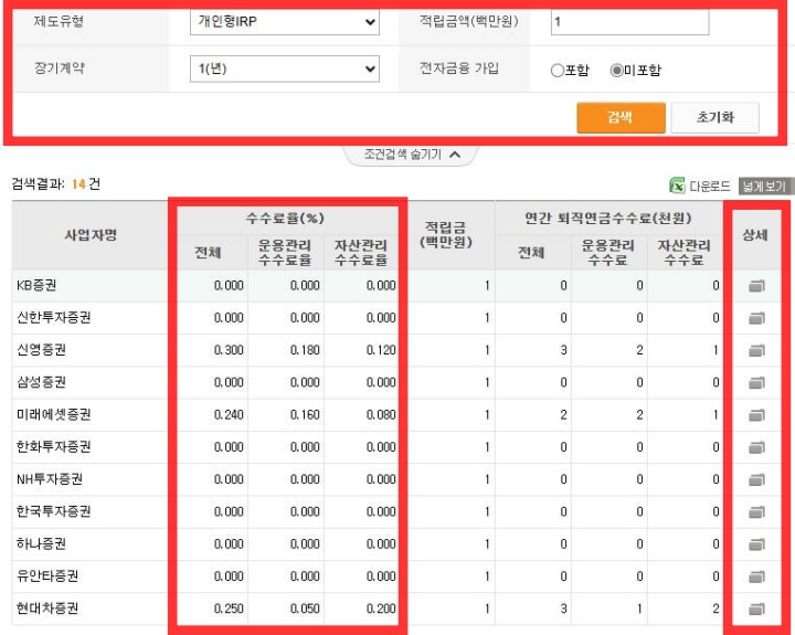 IRP-계좌-증권사-수수료-비교