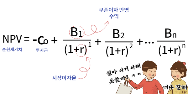 NPV-공식설명