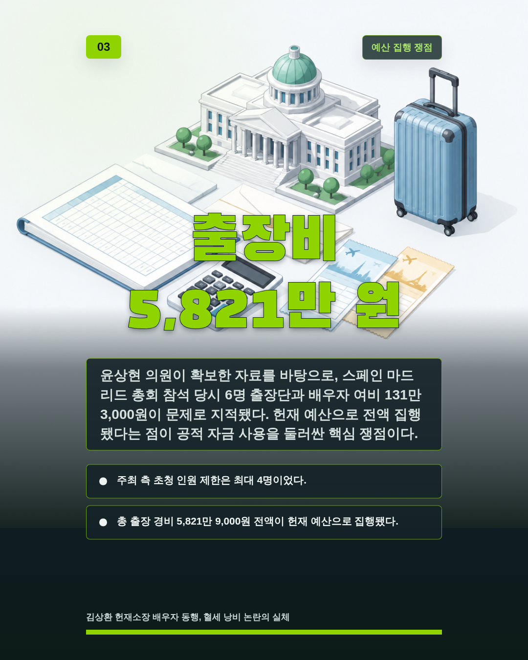 출장비 5,821만 원