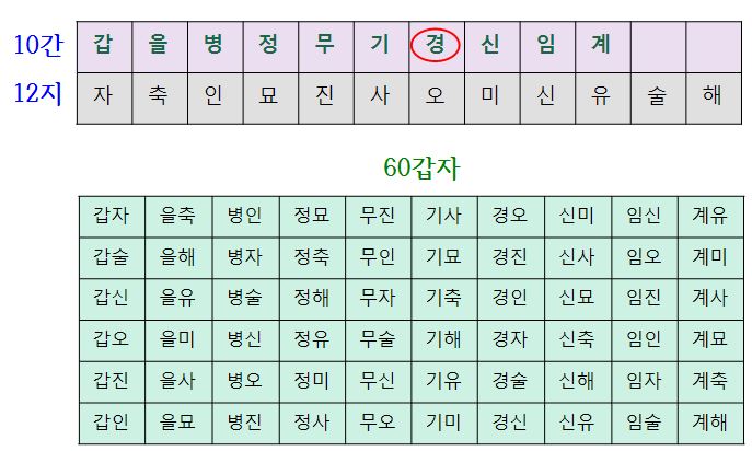 60갑자표