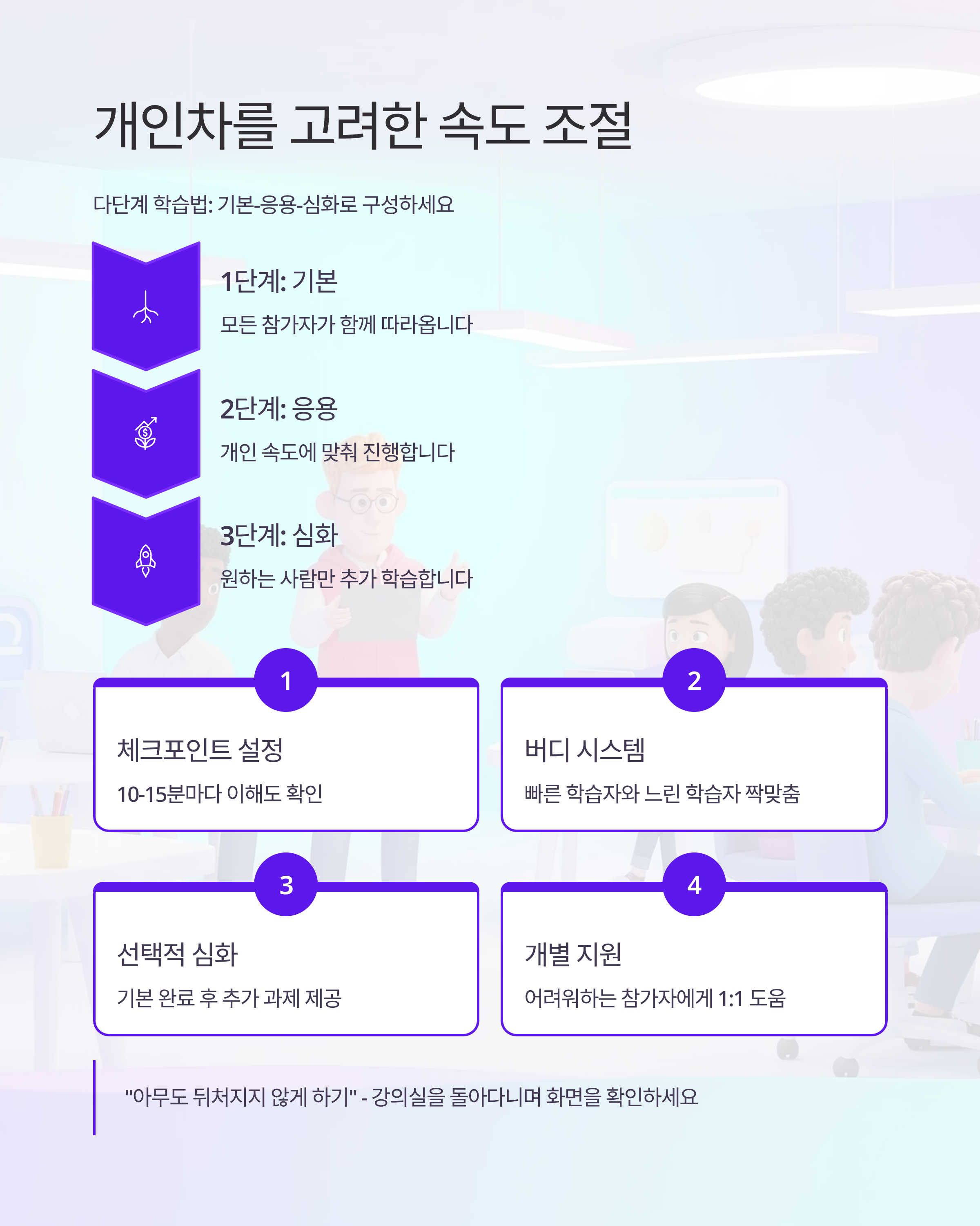 참가자 중심 강의 설계법