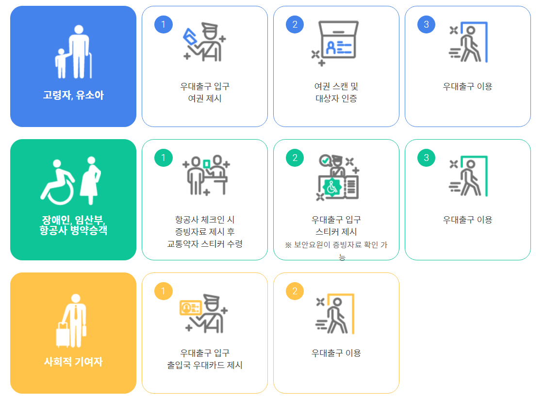 출국 우대 서비스 이용 방법