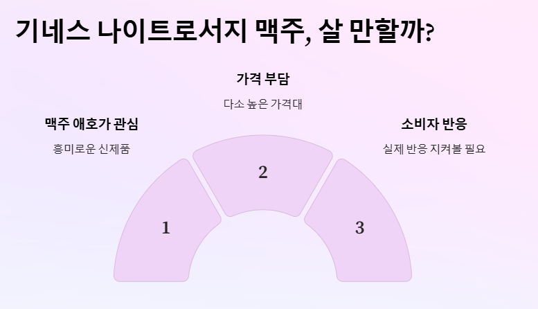 기네스 나이트로서지 맥주