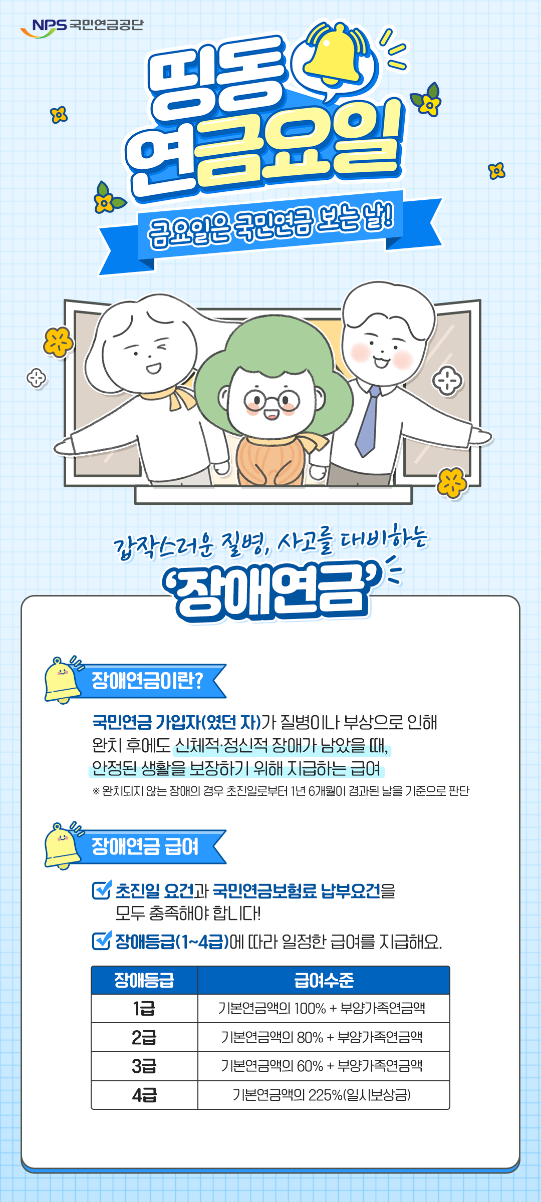 장애연금 : 수급자격, 신청방법, 신청서류, 급여 수준부터 연금액 계산까지 한눈에