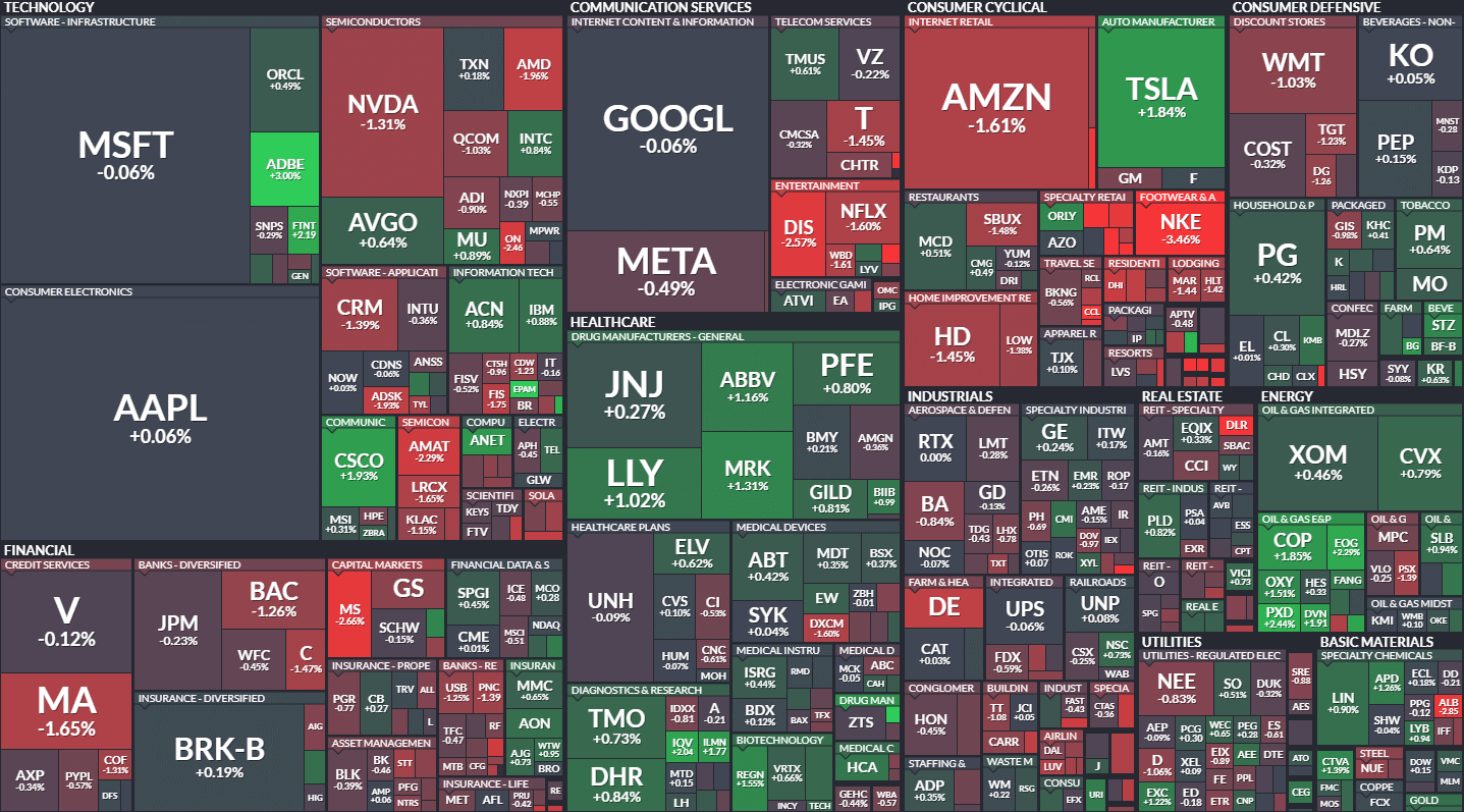 S&amp;P500 MAP