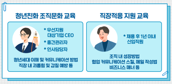 직장적응 지원
