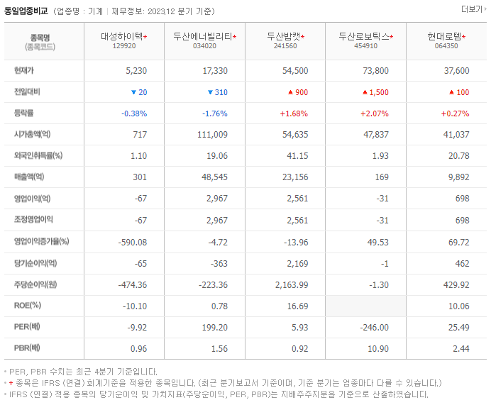 대성하이텍_동종업비교자료