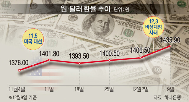 외환통장 만드는 방법, 계좌개설, 환테크, 꿀팁