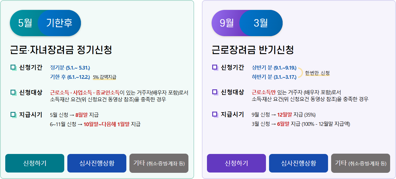 근로장려금의 신청기한이 표기된 이미지