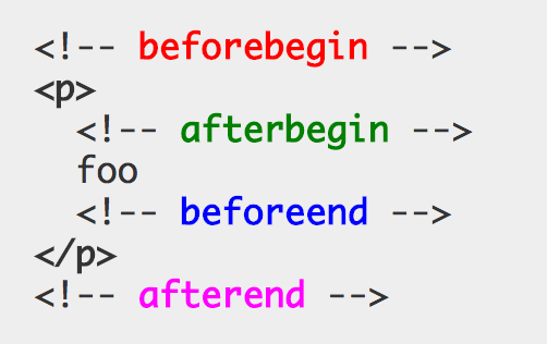 Element.insertAdjacentHTML