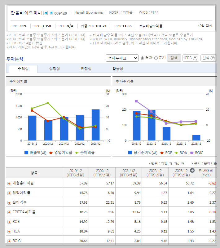 재무 지표