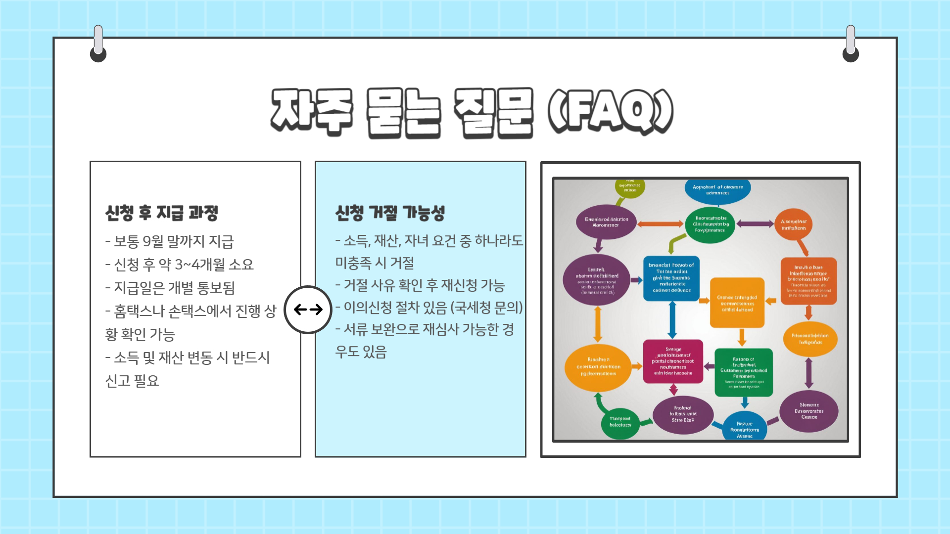 자녀 장려금 신청 방법