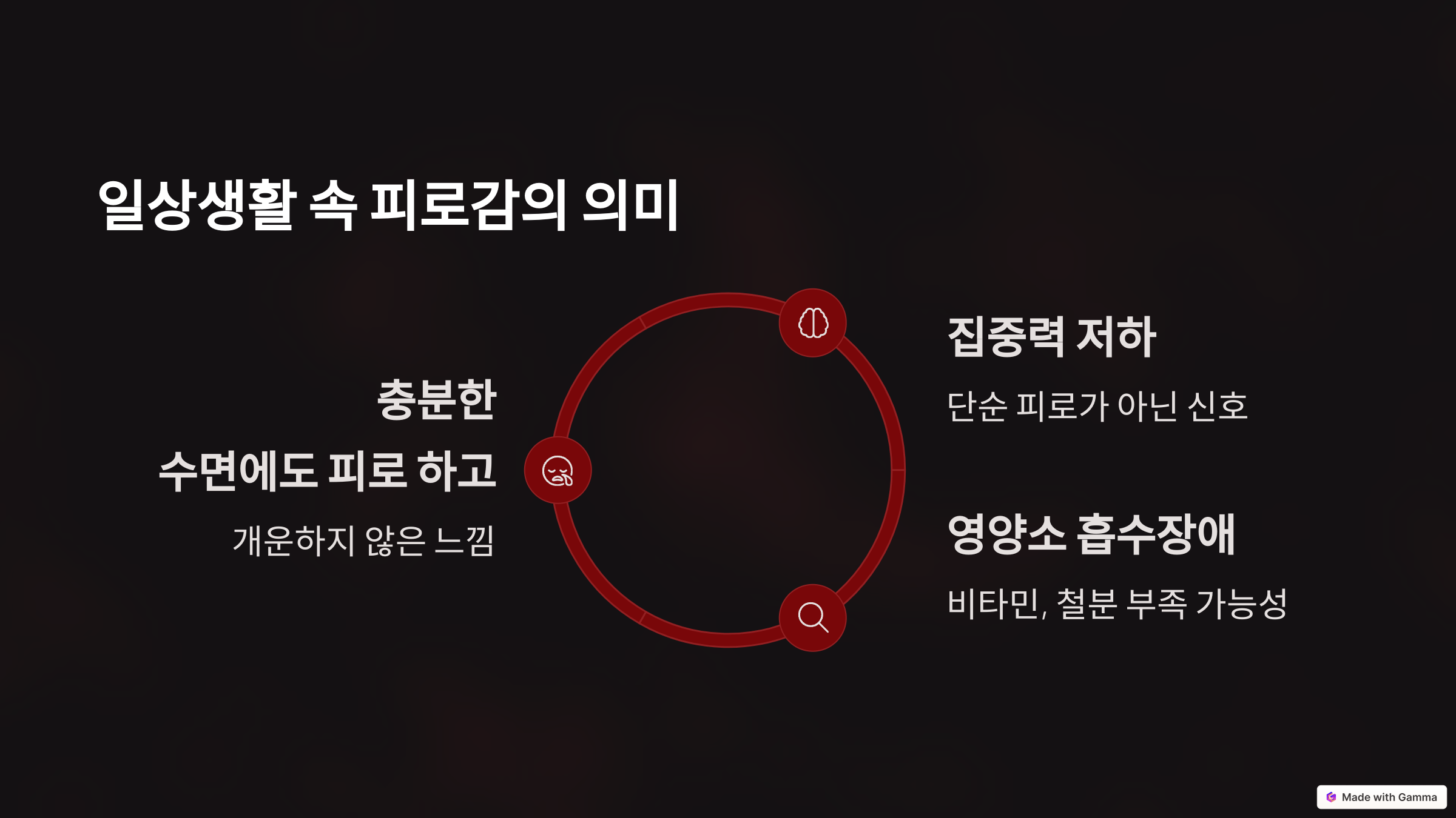 궤양성대장염 일상생활 속 피로감의 의미