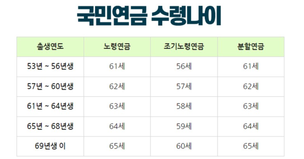국민연금