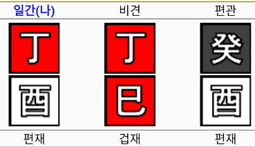 아이유 사주팔자, 원국