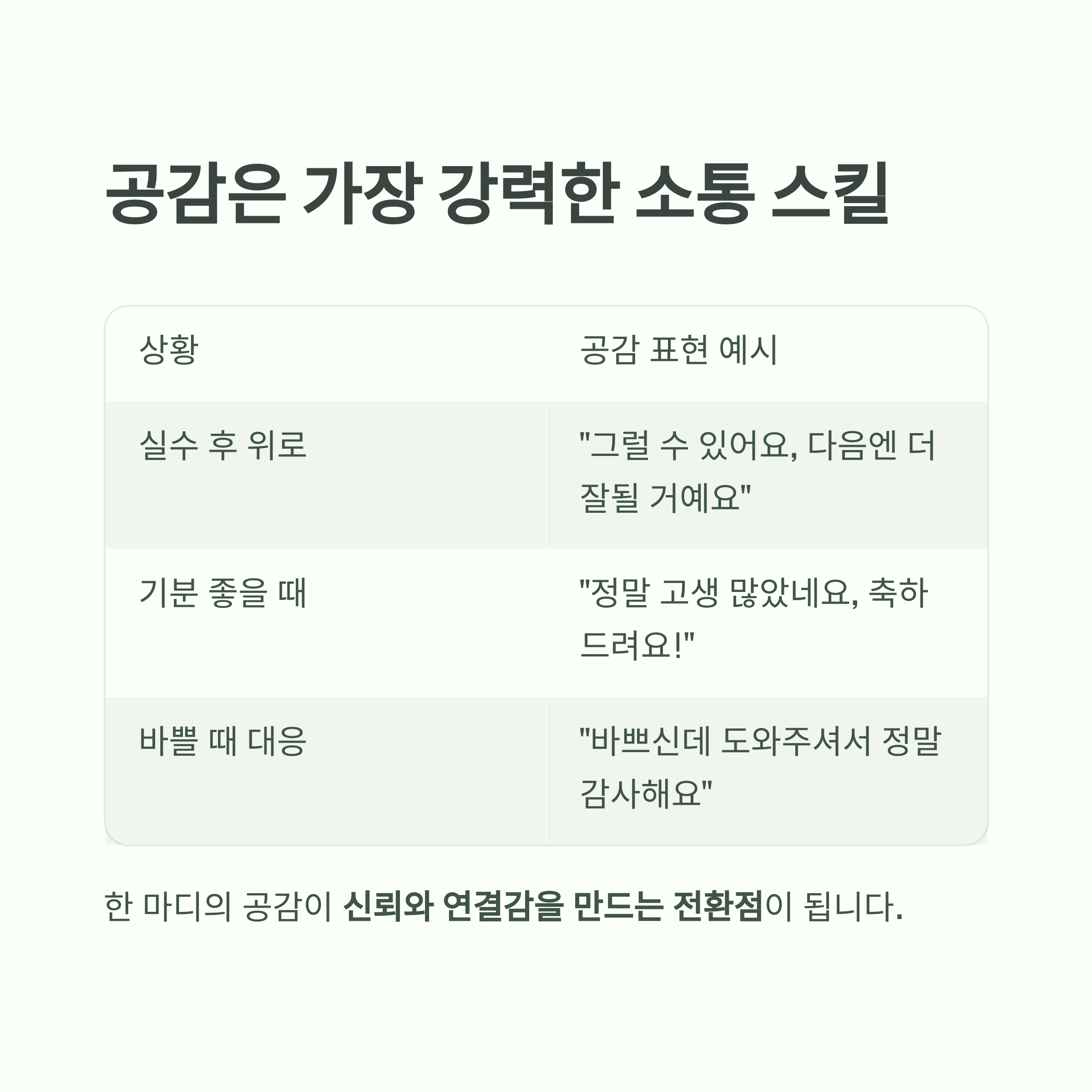 공감은 가장 강력한 소통 스킬
