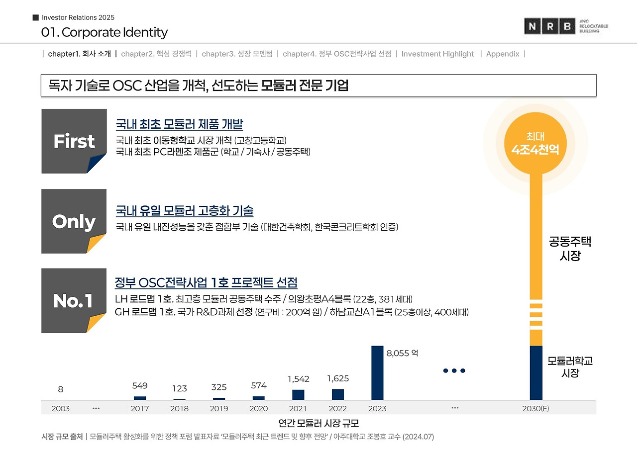 2025년 7월 엔알비 공모주 수요예측 결과와 투자 판단 Q&amp;A