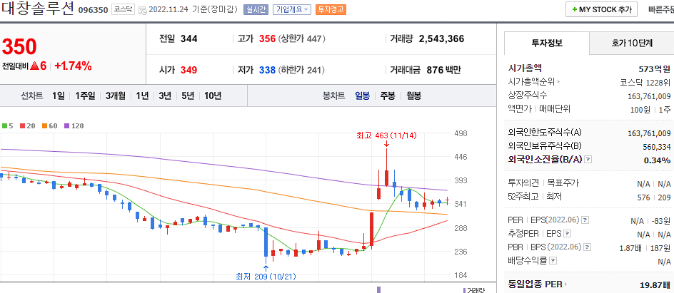 대창솔루션 차트