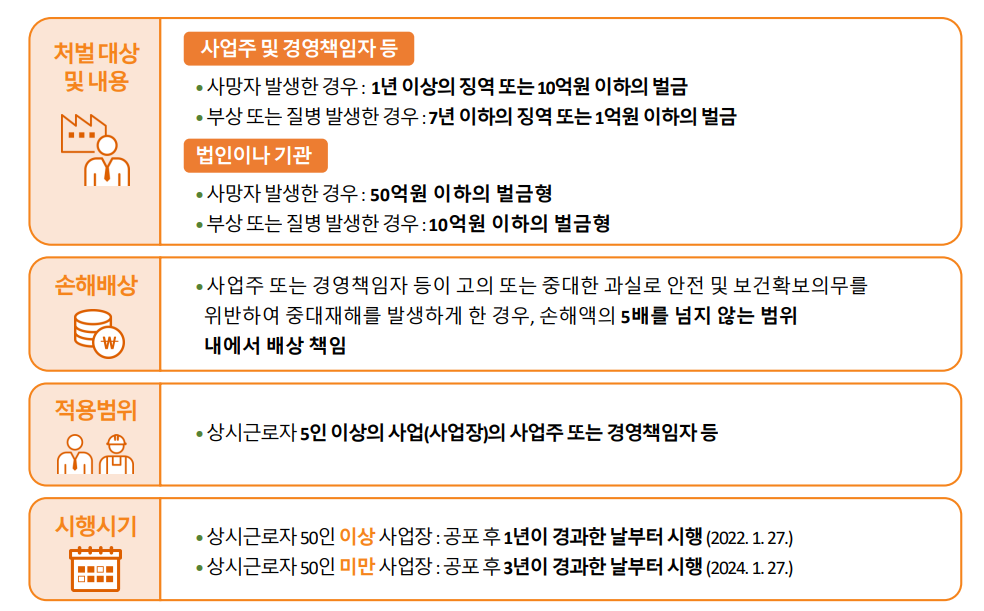 중대재해기업처벌법