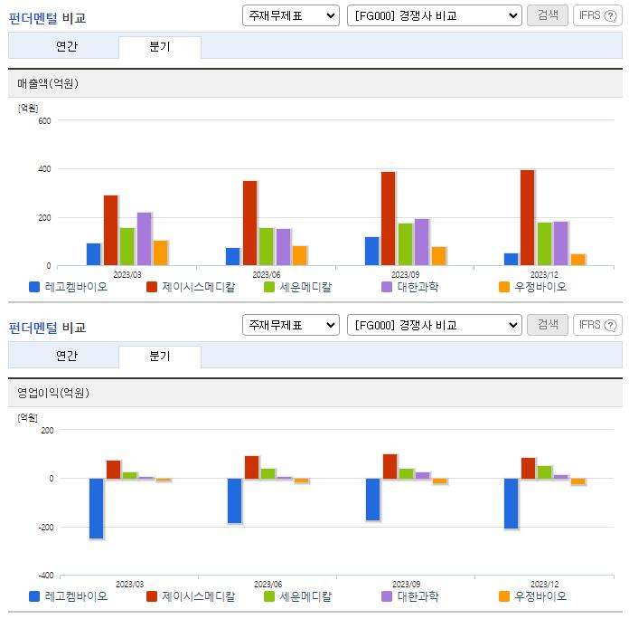 레고켐바이오_업종분석