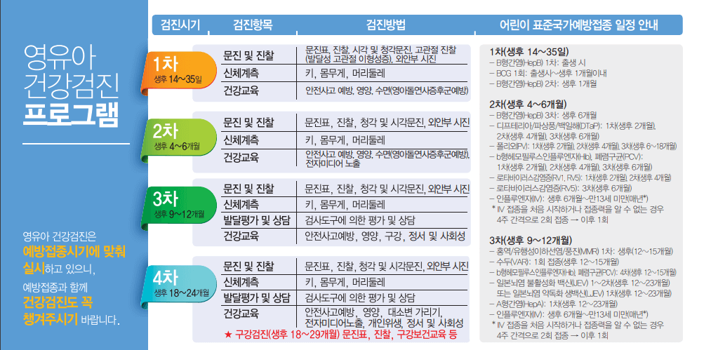 영유아 건강검진 프로그램