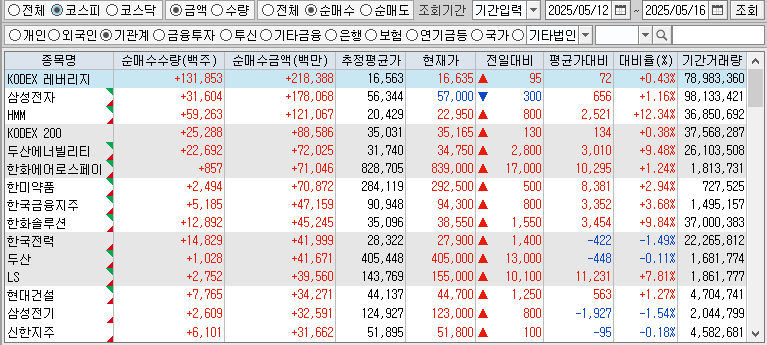 주간 코스피 기관 순매수