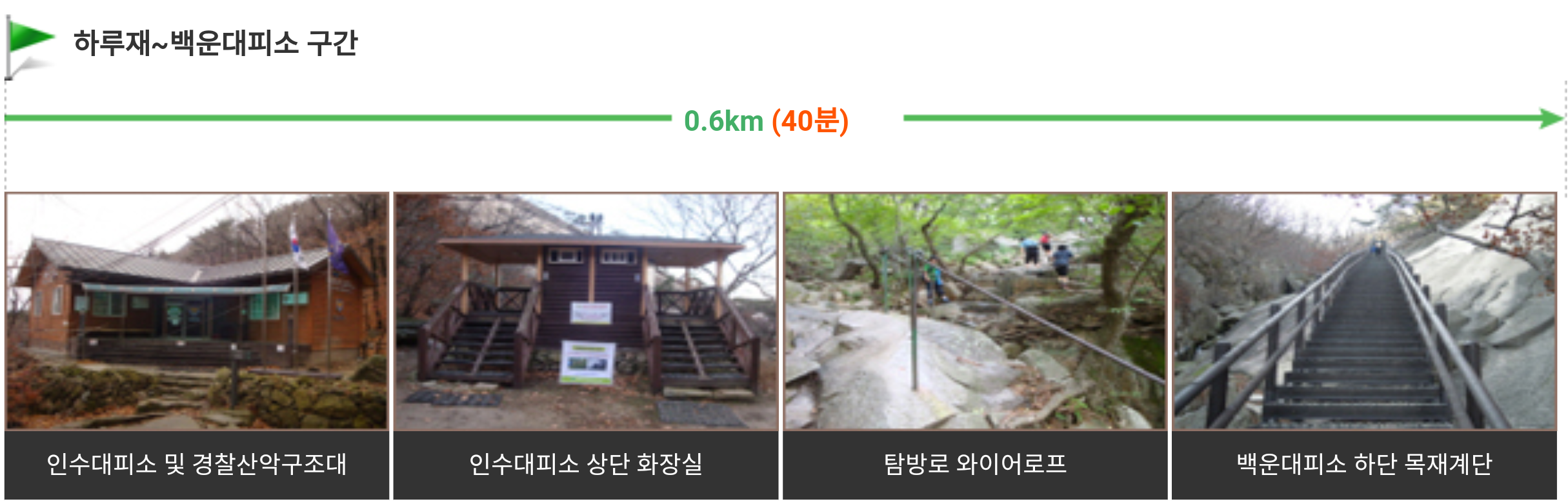 북한산 등산코스 17