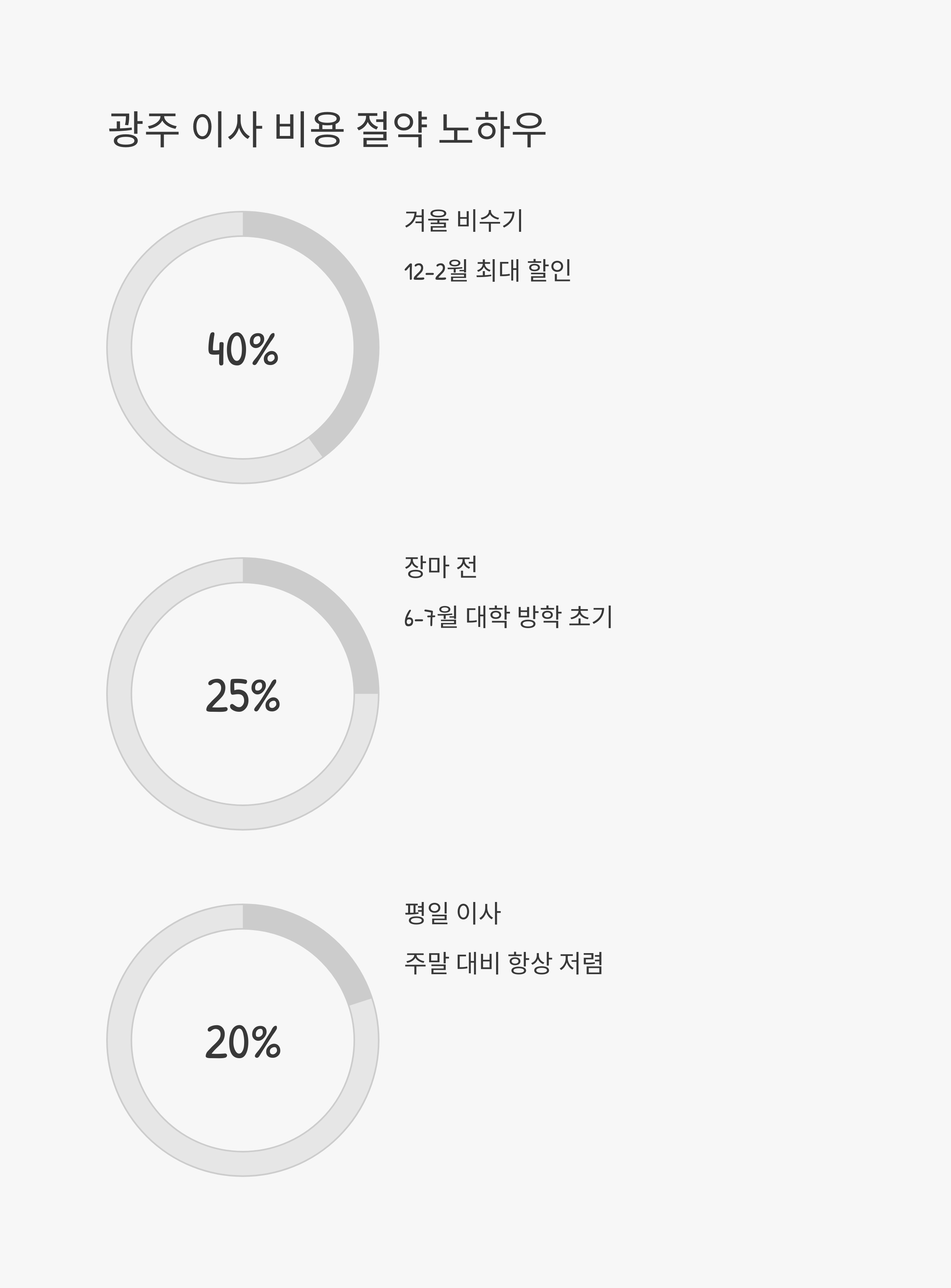 광주 이삿짐센터 비용 절약