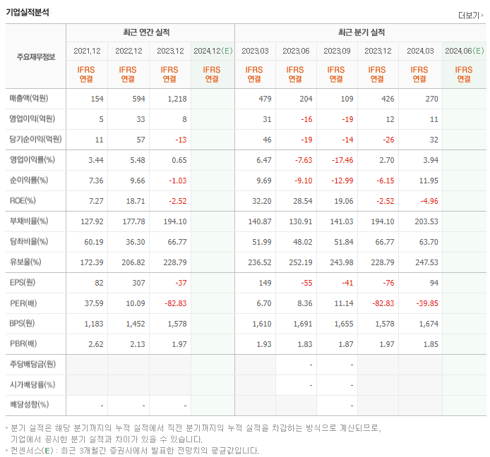 이큐셀_실적