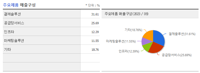 카페24_주요제품