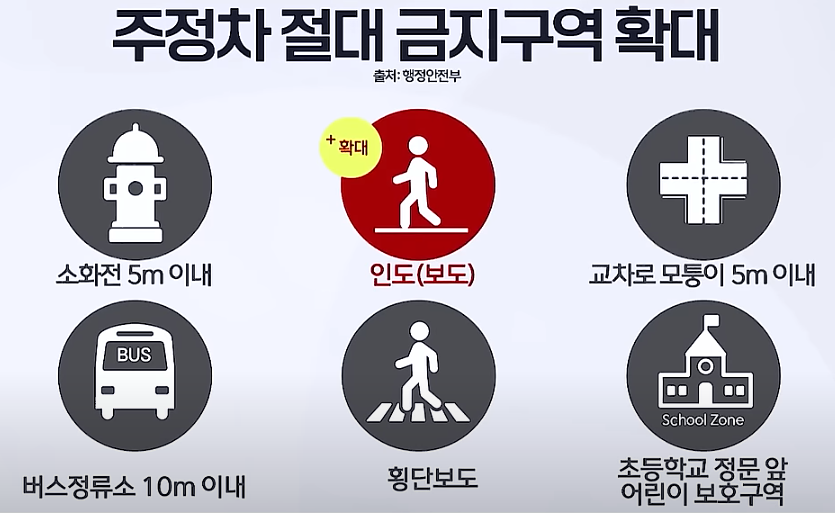 불법주정차 구역