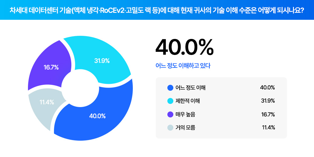 [트렌드 리포트] AI 인프라 전환 가이드 - 지금 준비해야 할 5가지