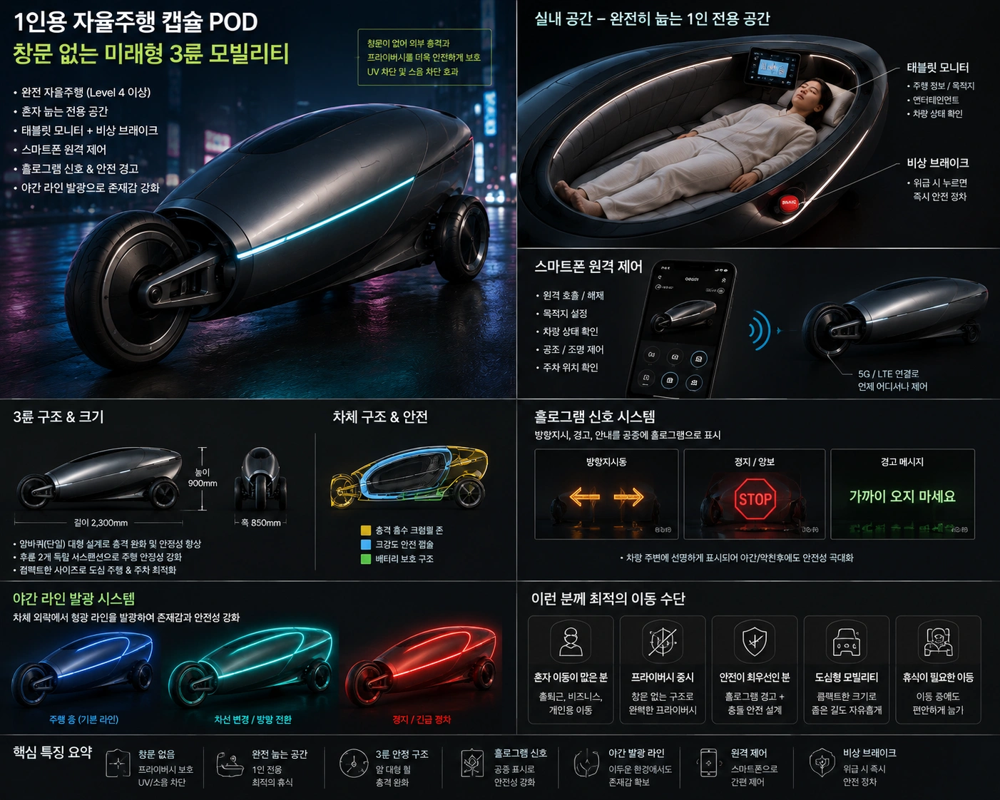 1인운전석 자율주행 캡슐pod, 창문없는 미래형 3륜 모빌리티 블로그 운영자의 독창적 미래 모빌리티 아이디어 입니다.