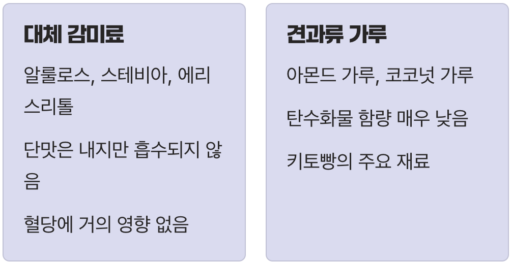 착한 빵의 비밀 재료 2: 대체 감미료와 견과류 가루