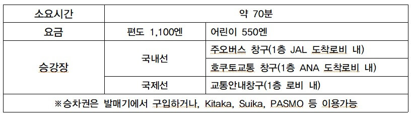 삿포로가는법