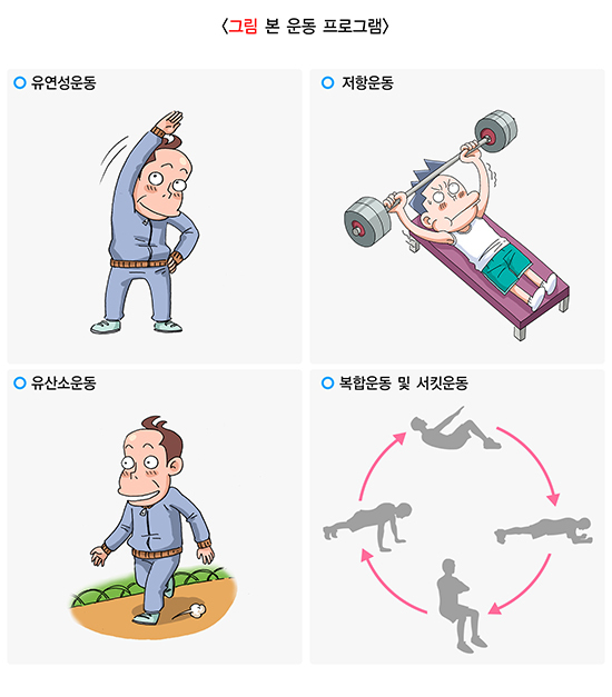 고혈압예방운동