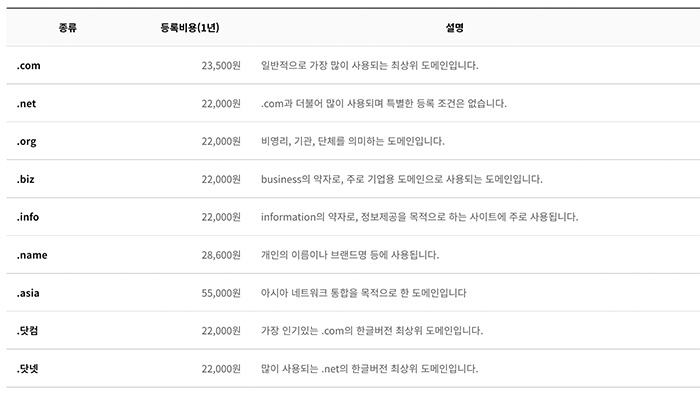 카페24-도메인-가격